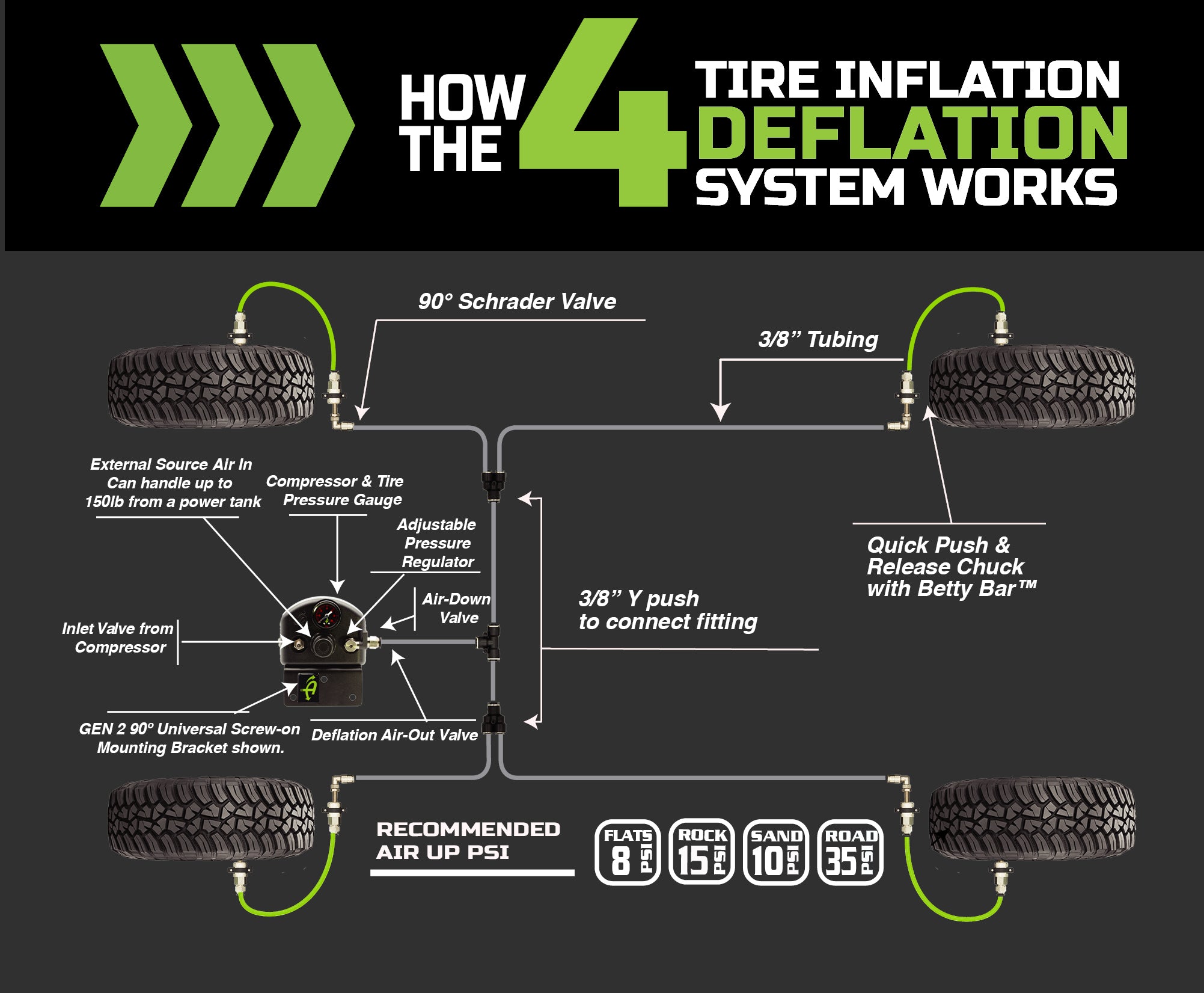 4 Tire Inflation System - Tacoma Engine Bay Mount With Box, Fittings, Hoses & Storage Bag - Black